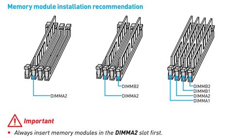 single ram stick which slot|Which Slot To Put RAM In – A Guide to Optimal RAM Placement.